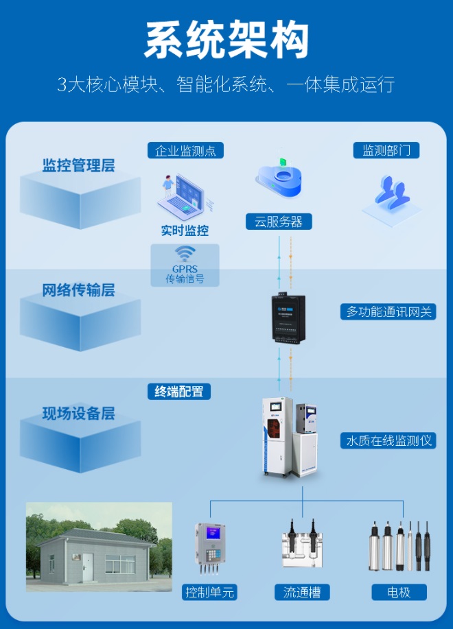 1659431979487403.jpg 系統架構.jpg